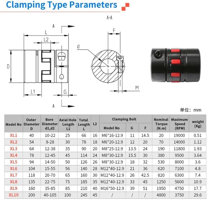 Sinoblu D54 L78 Bore 20-20mm 45 Steel (Equivalent to AISI 1045) Flexible Elastic Shaft Coupling XL2 Type Jaw Coupling with elastomeric Spider for Medium and Large Equipment - Image 3
